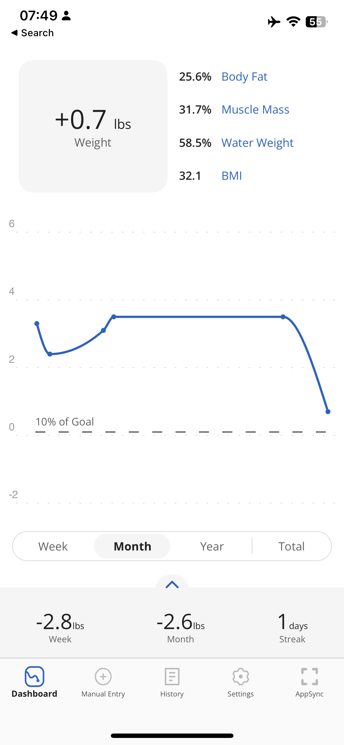 Weight Before and After